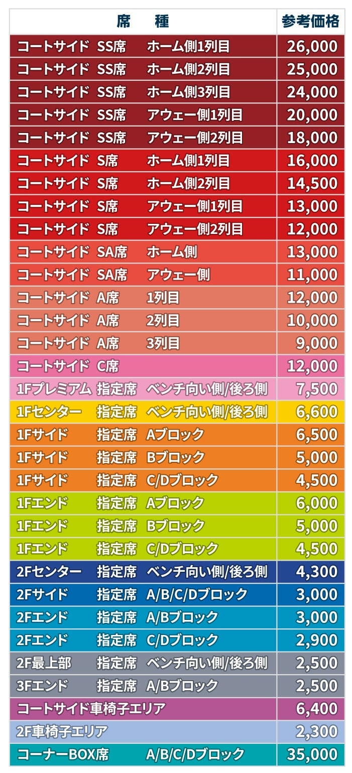 ブレックスアリーナ宇都宮 価格表