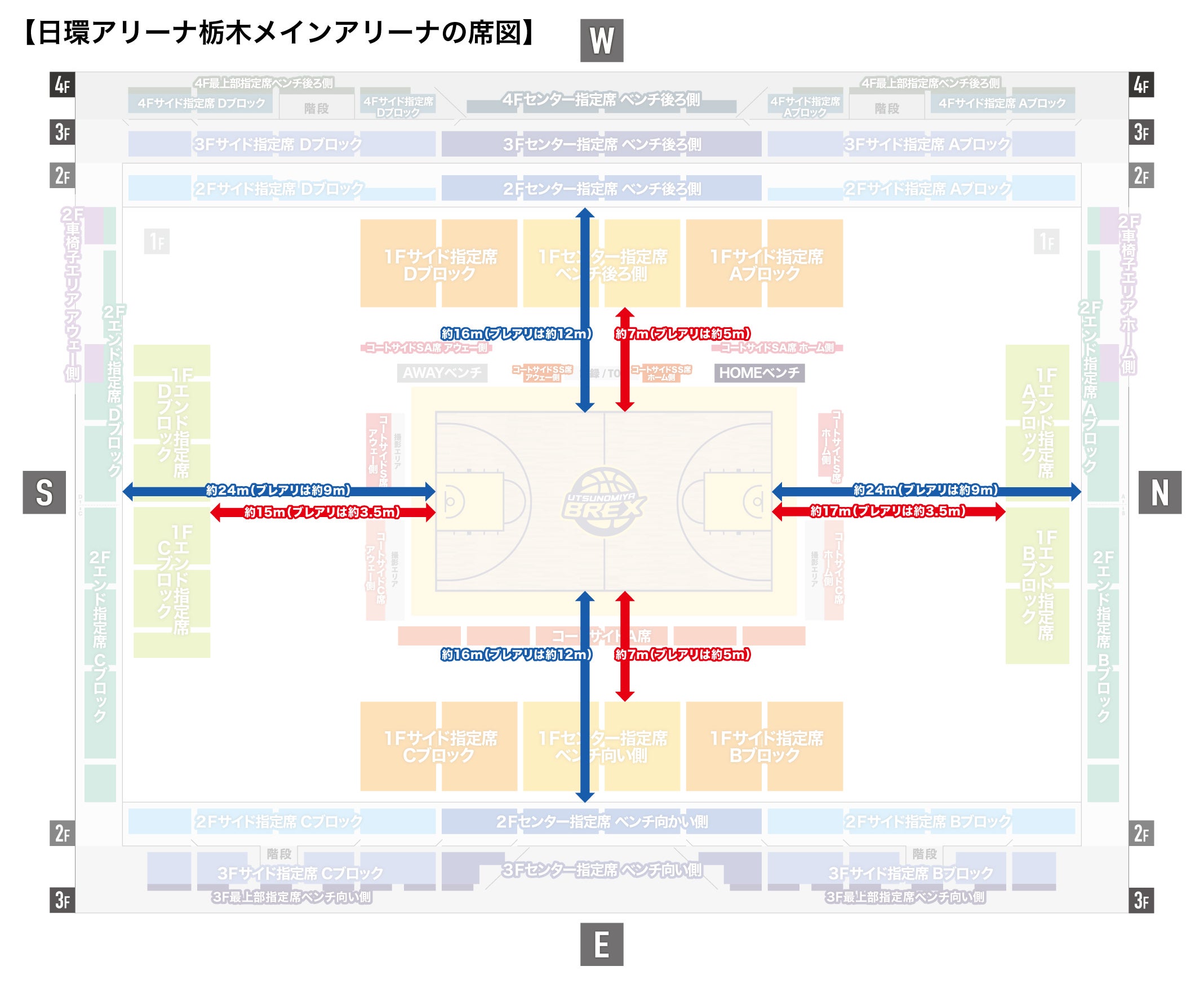 アリーナ全体の座席位置