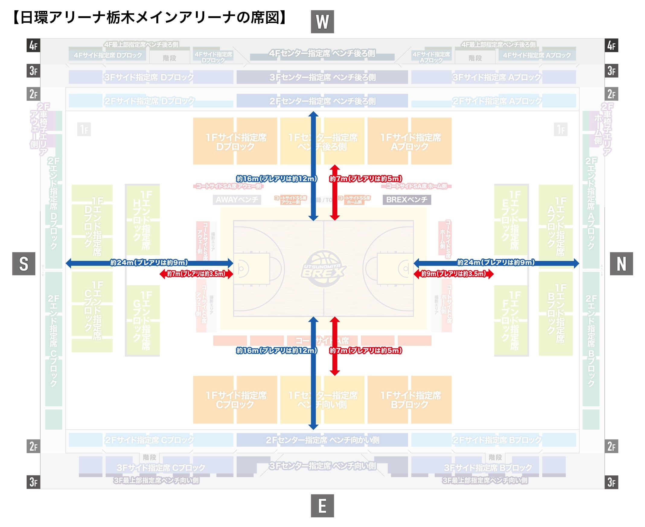 アリーナ全体の座席位置