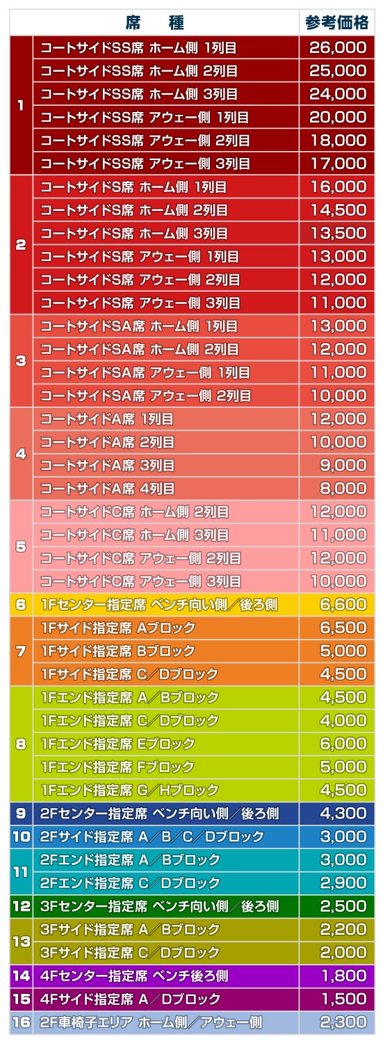 日環アリーナ栃木