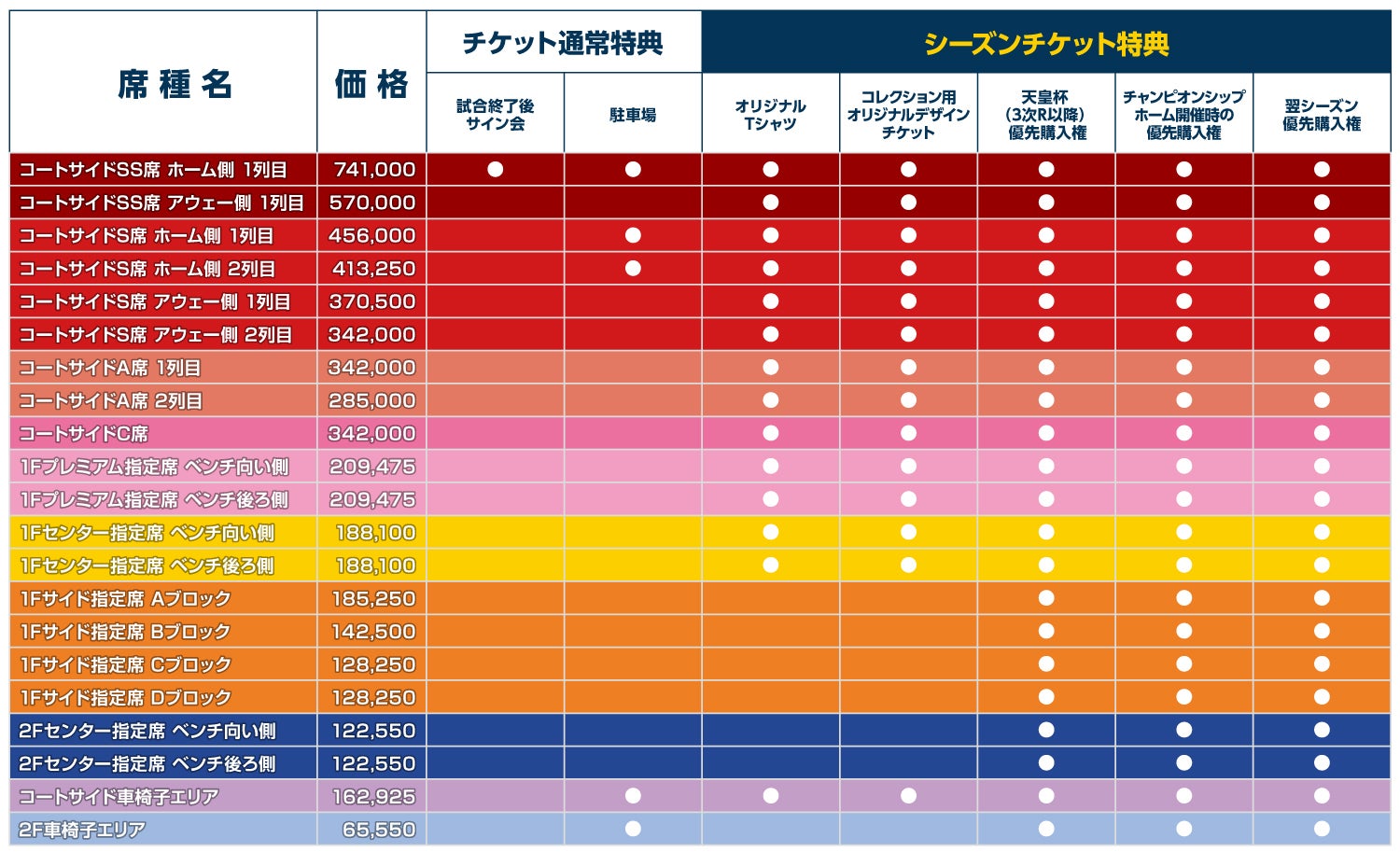 特典一覧