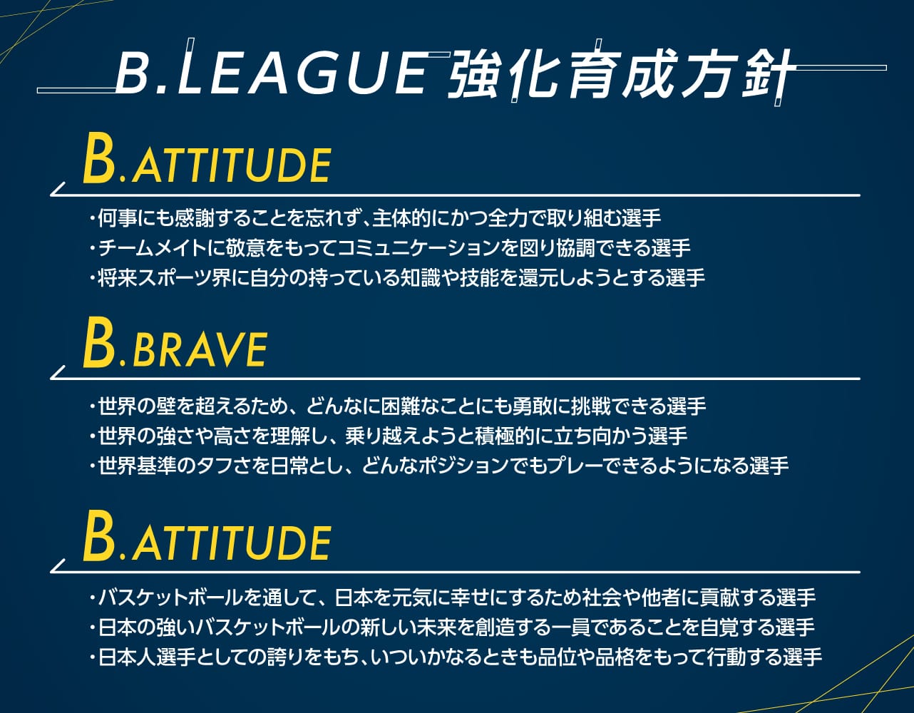 宇都宮ブレックス ユースチーム 育成方針
