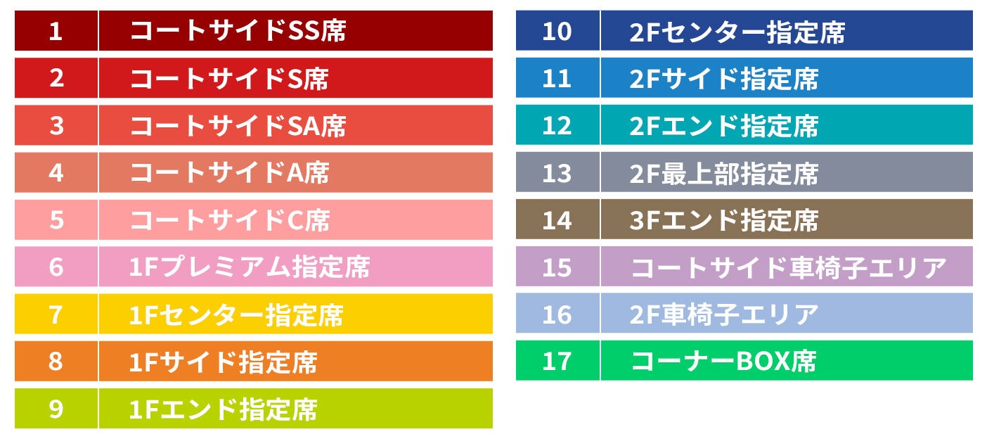 席種別リスト